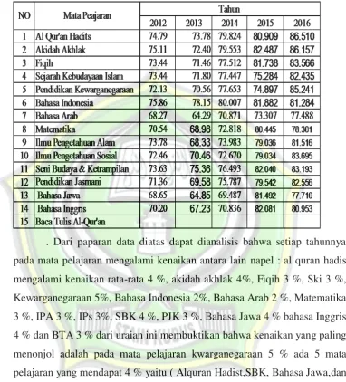 Tabel 4 
