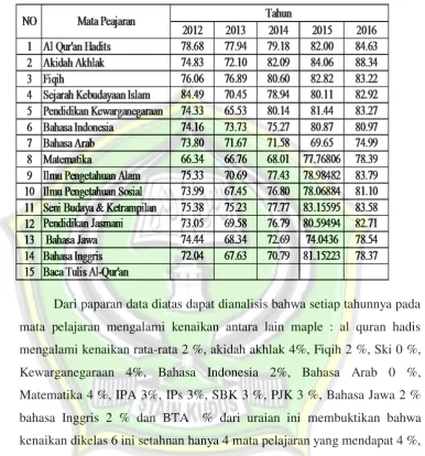 Tabel 6 