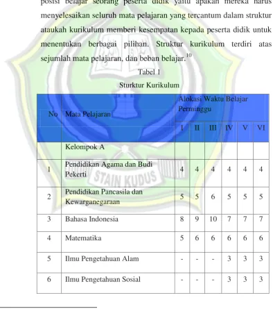 Tabel 1  Sturktur Kurikulum 