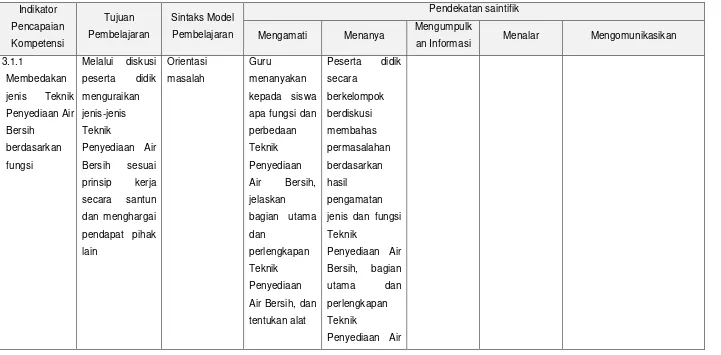Tabel B1.2. Matrik Perancah Pemaduan Sintaksis Model Pembelajaran Inquiri Terbimbingdengan Pendekatan Saintifik pada 
