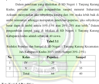 Tabel 3.1 Reduksi Populasi dan Sampel di SD Negeri 1 Tanjung Karang Kecamatan 