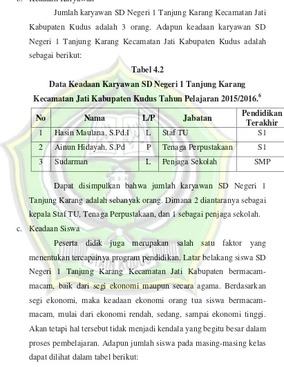 Tabel 4.2 Data Keadaan Karyawan SD Negeri 1 Tanjung Karang 