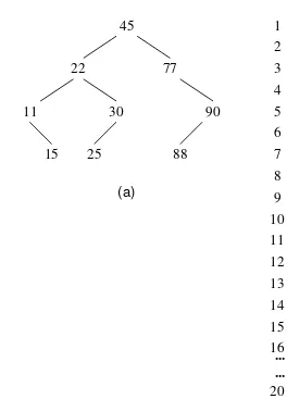 Gambar 7.16   Penyajian sekuensial dari pohon binar 