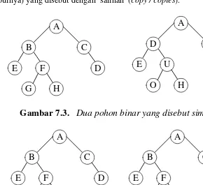 Gambar 7.4.   Dua pohon binar yang disebut copies 