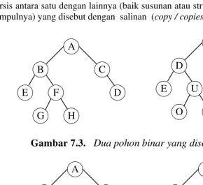 Gambar 7.4.   Dua pohon binar yang disebut copies 