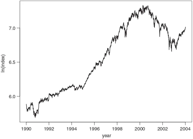 Figure 2.12. Time plot of the logarithm of daily S&P 500 index from January 2, 1990 to December31, 2003.