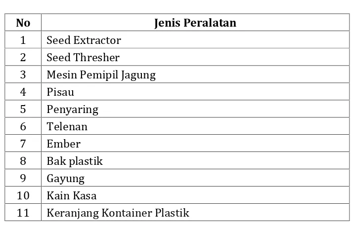 Tabel 2. Spesifikasi, Fungsi Dan Prinsip Kerja Dari JenisPeralatan Ekstraksi  Benih