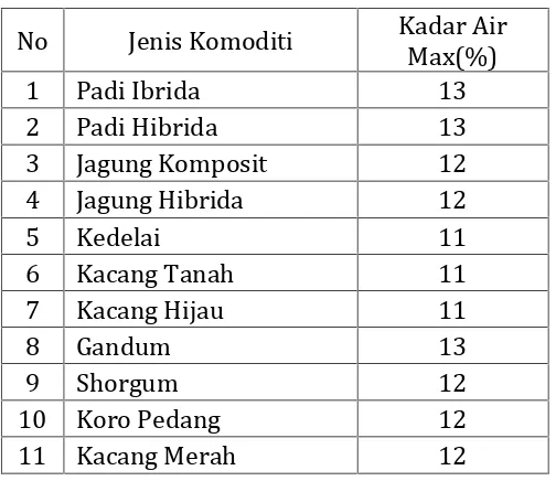 Tabel 3. Susunan kimiawi benih  (Mayerand Mayber 1963)