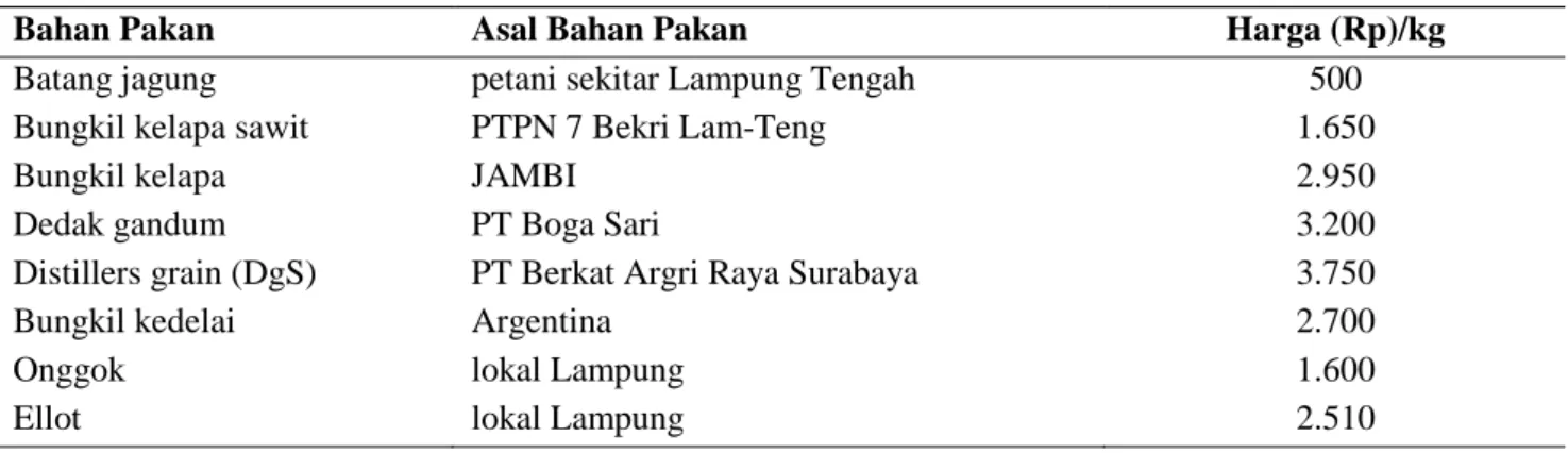 Tabel 1. Bahan pakan dan asal bahan pakan di PT Indo Prima Beef 
