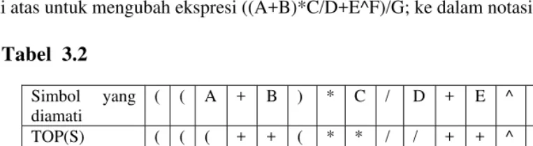 Tabel  3.2   