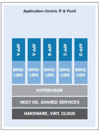 Gambar 2. Arsitektur teknologi container di dalam server web hosting 