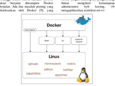 Gambar 3. Driver eksekusi dan fitur kernel yang digunakan oleh Docker   