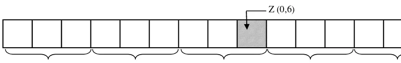 Gambar 2.9.   Array  RATE  secara  fisik  dalam   column  major  order 
