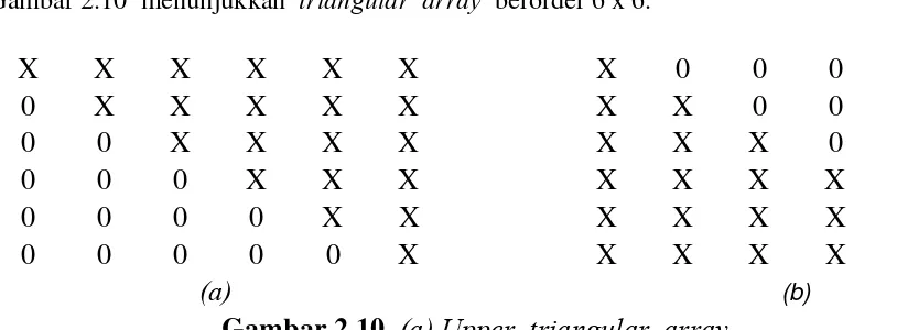 Gambar 2.10  (a) Upper  triangular  array 