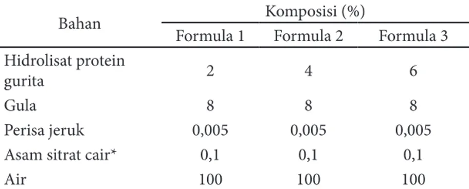 Tabel 1 Formula minuman nutrisi olahraga hidrolisat protein gurita