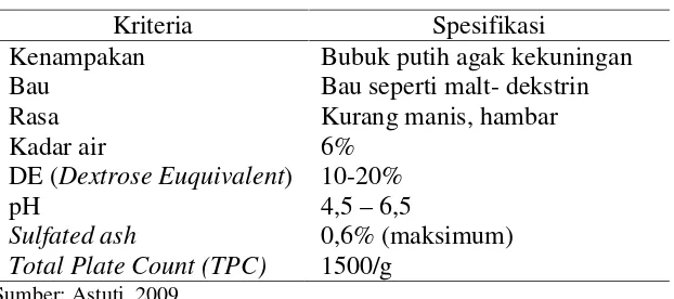 Tabel 2. Spesifikasi Maltodekstrin
