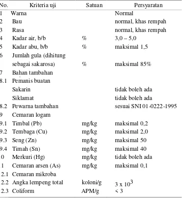 Tabel 1. Syarat mutu minuman bubuk berdasarkan SNI 01-4320-1996
