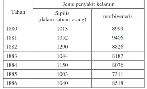 Tabel 1. Karantina di rumah Sakit Sumatra tahun 1914-1915