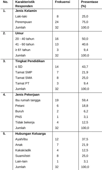 Tabel  1.  Karakteristik  responden  menurut  jenis 