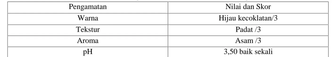 Tabel 1. Hasil Pengamatan Kualitas Fisik Silase Komplit