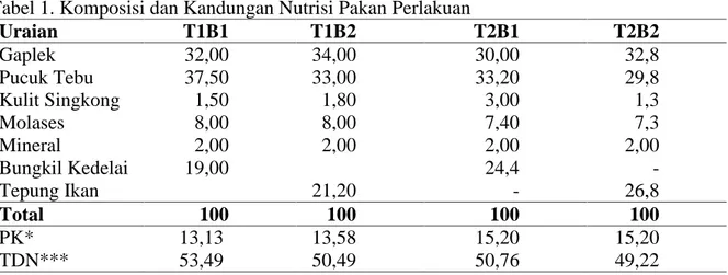 Tabel 1. Komposisi dan Kandungan Nutrisi Pakan Perlakuan