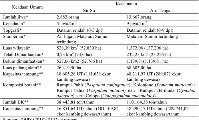 Tabel 2.  Keadaan  Umum  Kecamatan  Sir  Sir  Dan  Kecamatan  Aru  Tengah  Kabupaten  Kepulauan Aru 
