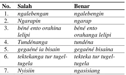 Tabel 04: Daftar Kesalahan Gramatika pada TesAwal