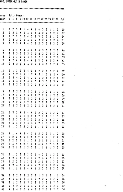 TABEL SUTIR-BUTIR SAHIH 