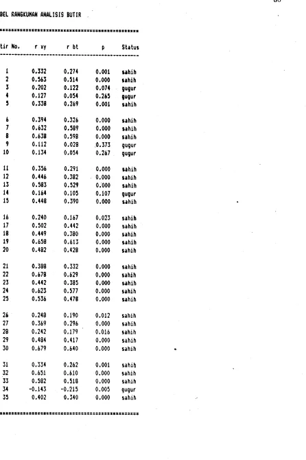 TABEL RANGKUHAN ANALISIS SUTIR 