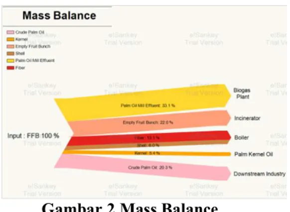 Gambar 2 Mass Balance     