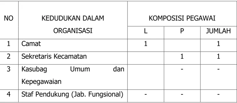 Tabel 2.1  