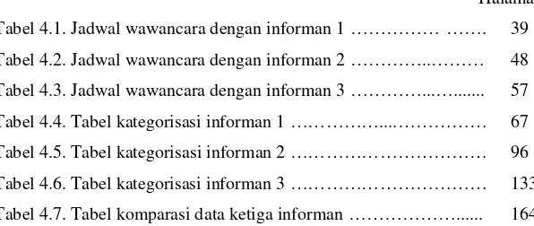 Tabel 4.1. Jadwal wawancara dengan informan 1 …………… ……. 