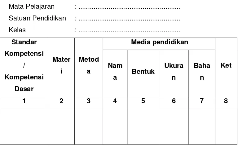 Tabel 2. 2 Contoh analisis kebutuhan media pembelajaran 