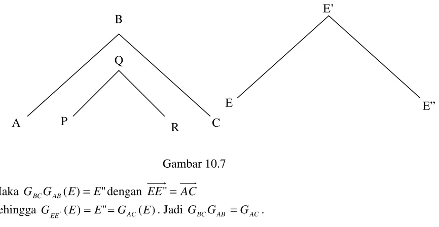 Gambar 10.7 