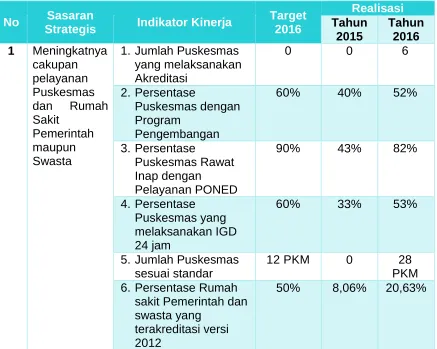 Tabel 3.11 Perbandingan Kinerja Sasaran 
