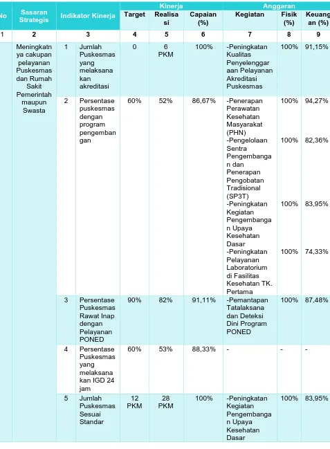 Tabel 3.15 Analisis Penggunaan Sumber Daya Anggaran 