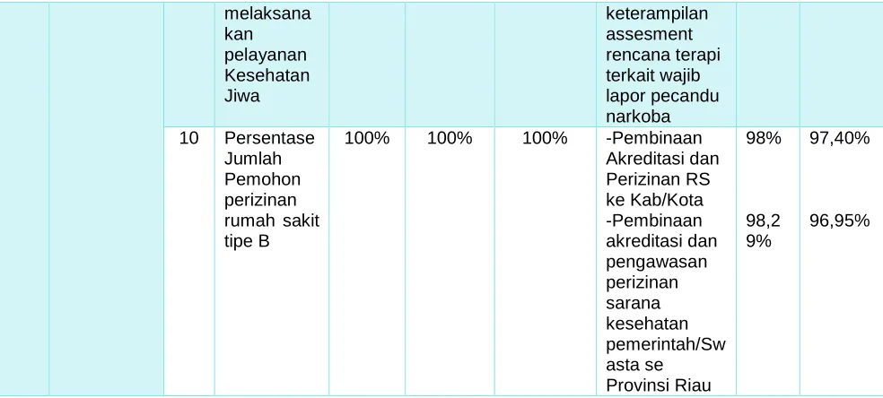 Tabel 3.16 
