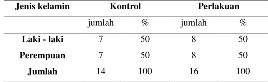 Tabel 3. Hasil penilaian skor plak gigi pada kelompok kontrol dan  kelompok perlakuan  