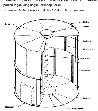 Gambar 7. Bentuk Bolted Tank (http://lektsii.net/4-53271.html) 