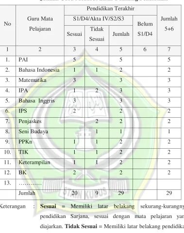 Tabel 4.1 