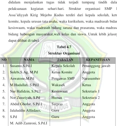 Tabel 4.7 Struktur Organisasi 