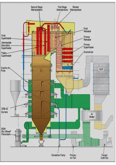 Gambar 36. Unit Boiler (Babcock.com) 