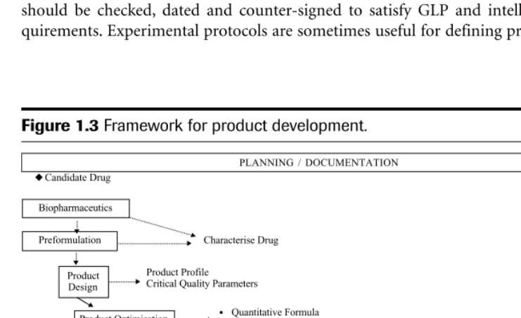 Figure 1.3 Framework for product development.
