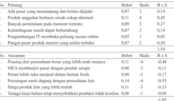 Tabel 4. Produksi sirsak di Kecamatan  Plosoklaten Kabupaten Kediri