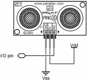 Gambar 2.3 Sensor Ultrasonik PING 