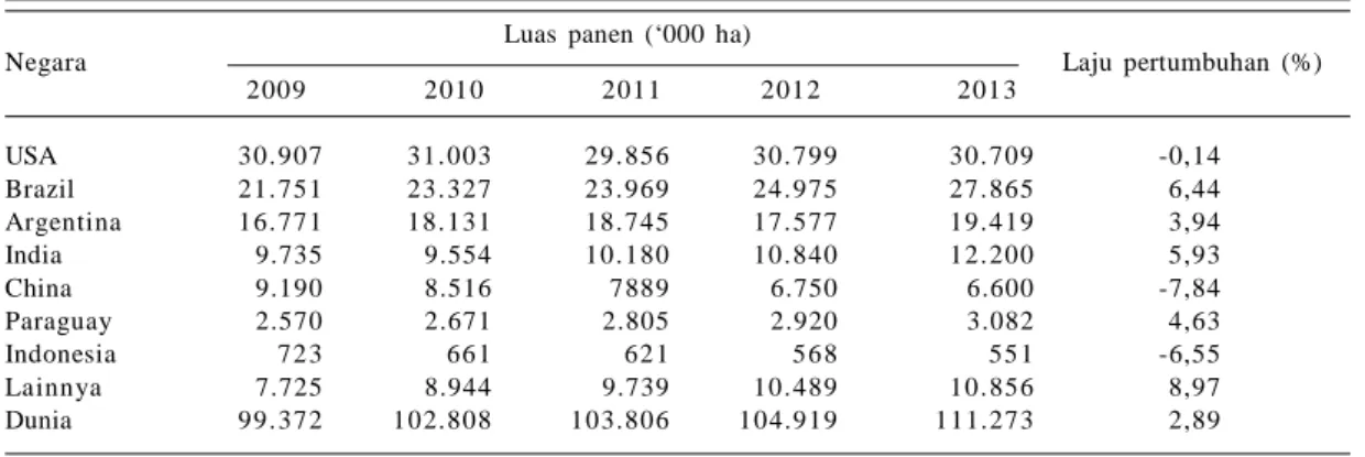 Tabel  2.   Lahan  yang  potensial  untuk pengembangan  kedelai  di  17 propinsi  di  Indonesia.