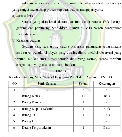 Tabel 3 Keadaan Gedung MTs Negeri Margoyoso Pati Tahun Ajaran 2012/2013 