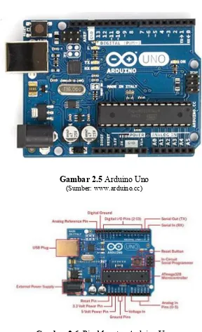 Gambar 2.6  Pin Mapping Arduino Uno   