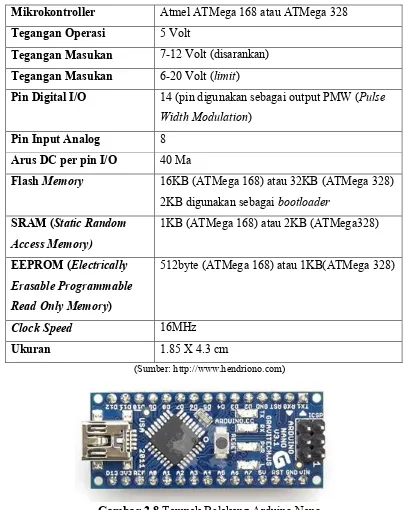 Gambar 2.8 Tampak Belakang Arduino Nano (Sumber: http://www.arduino.cc) 