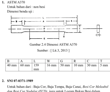 Gambar 2.4 Dimensi ASTM A370 